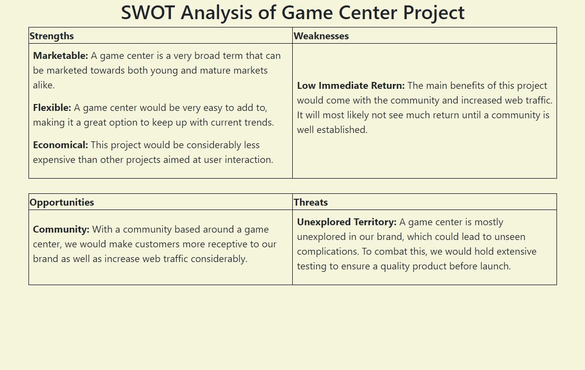 Image of SWOT analysis